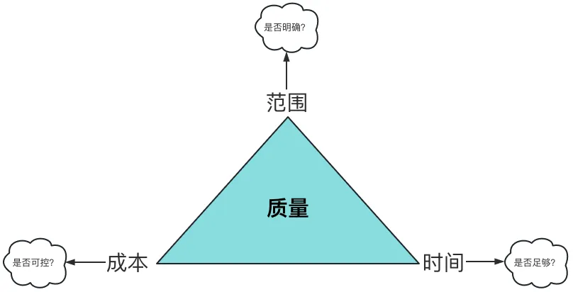 软件测试过程中的痛点思考