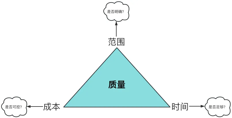 如何提高测试过程效率？