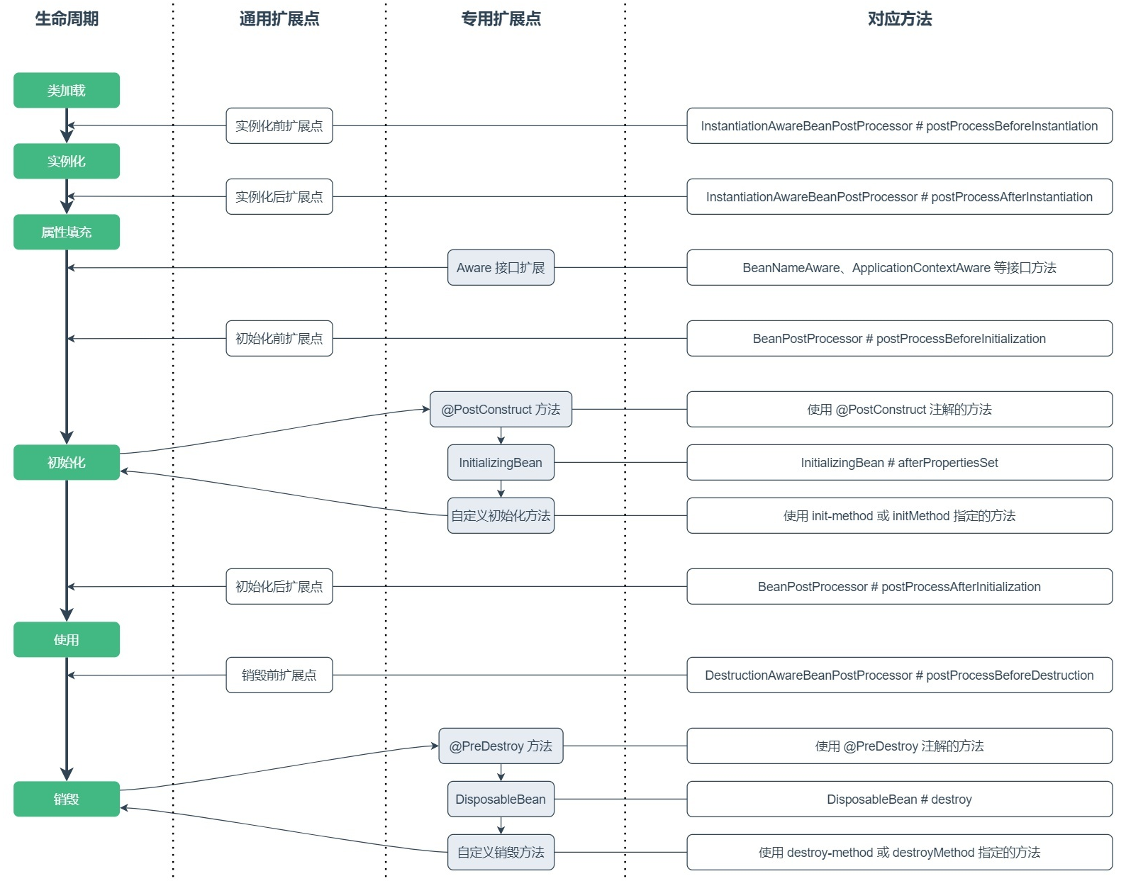 【SpringBoot】分析 SpringBoot 中的扩展点