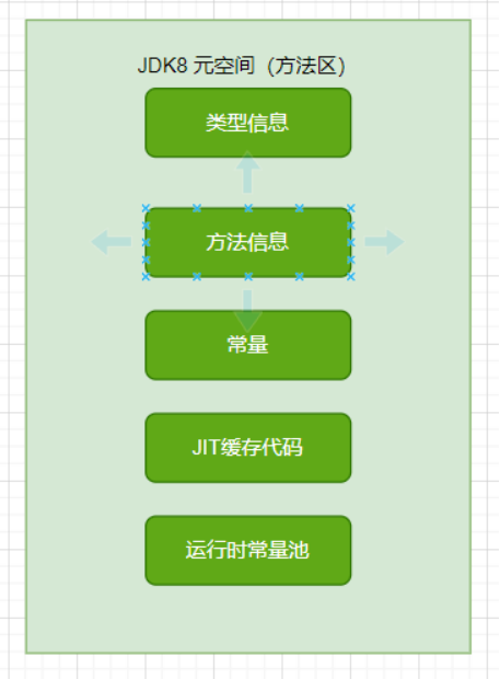 傻瓜式jvm基础学习