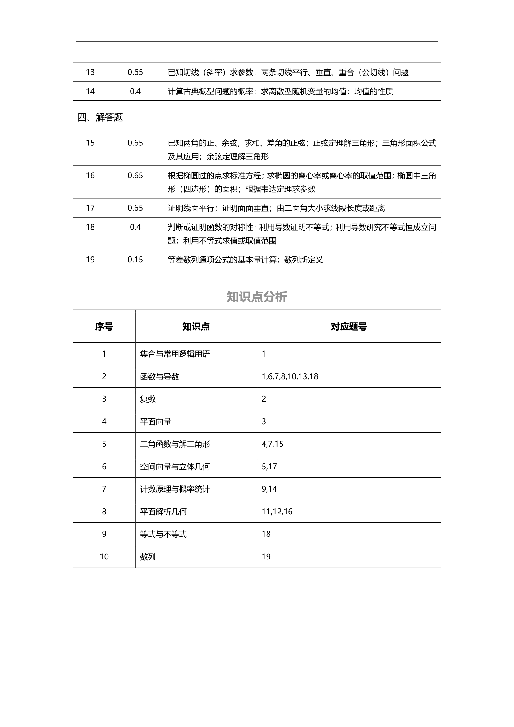 2024年新课标全国Ⅰ卷数学真题 | 解析+命题细目