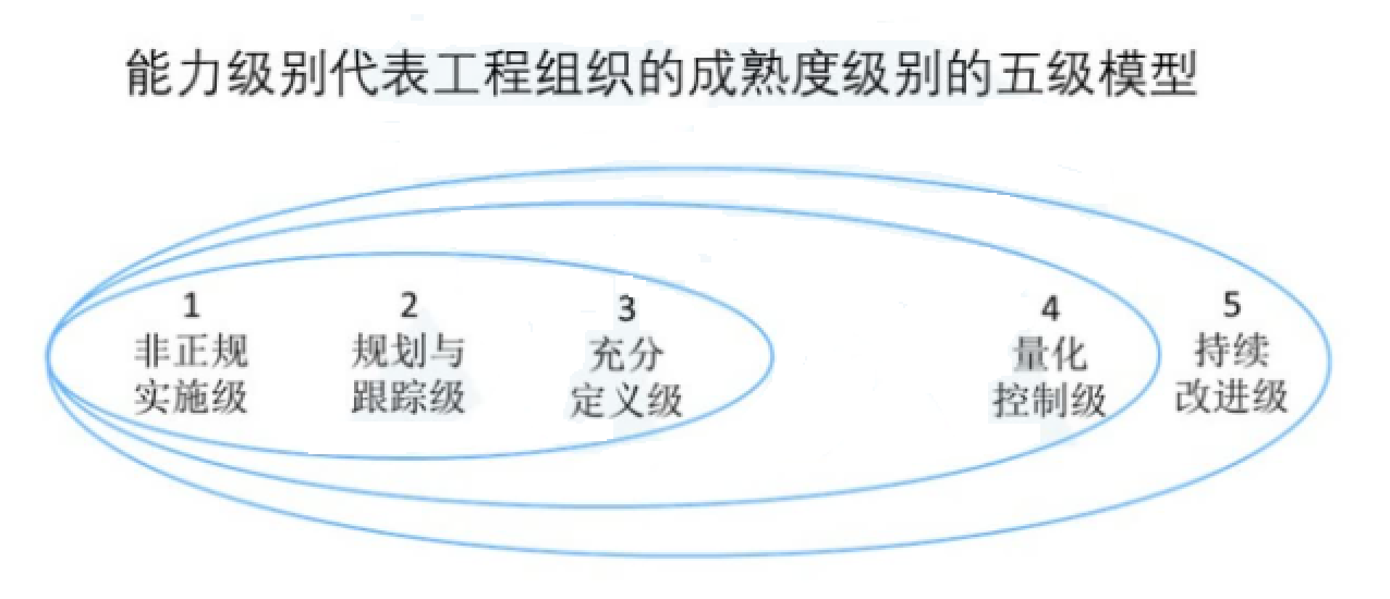 第五章 信息系统工程 (2024年详细解析版)