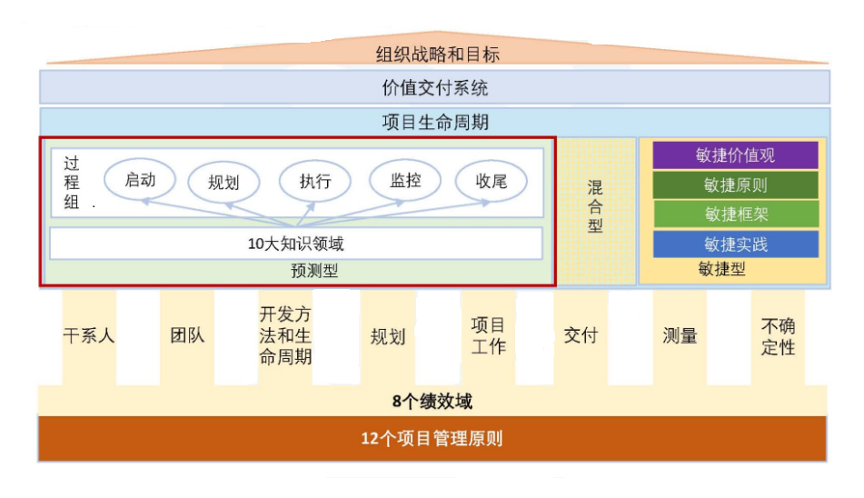 第七章 立项管理 (2025年详细解析版）