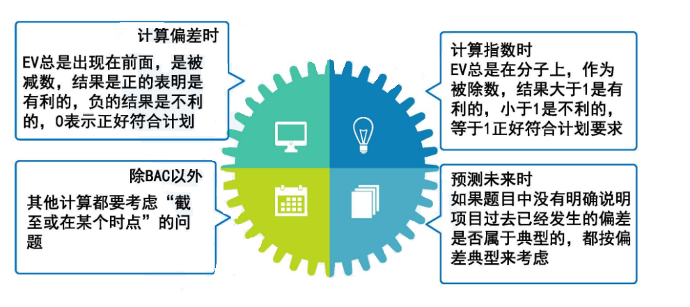 第十一章 成本管理(2025年详细解析版）