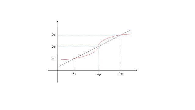 图像缩放算法 - luckilzy - 博客园