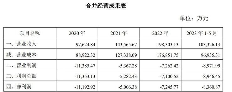 独家  原纵目科技 CTO 王凡，已加入北斗智联