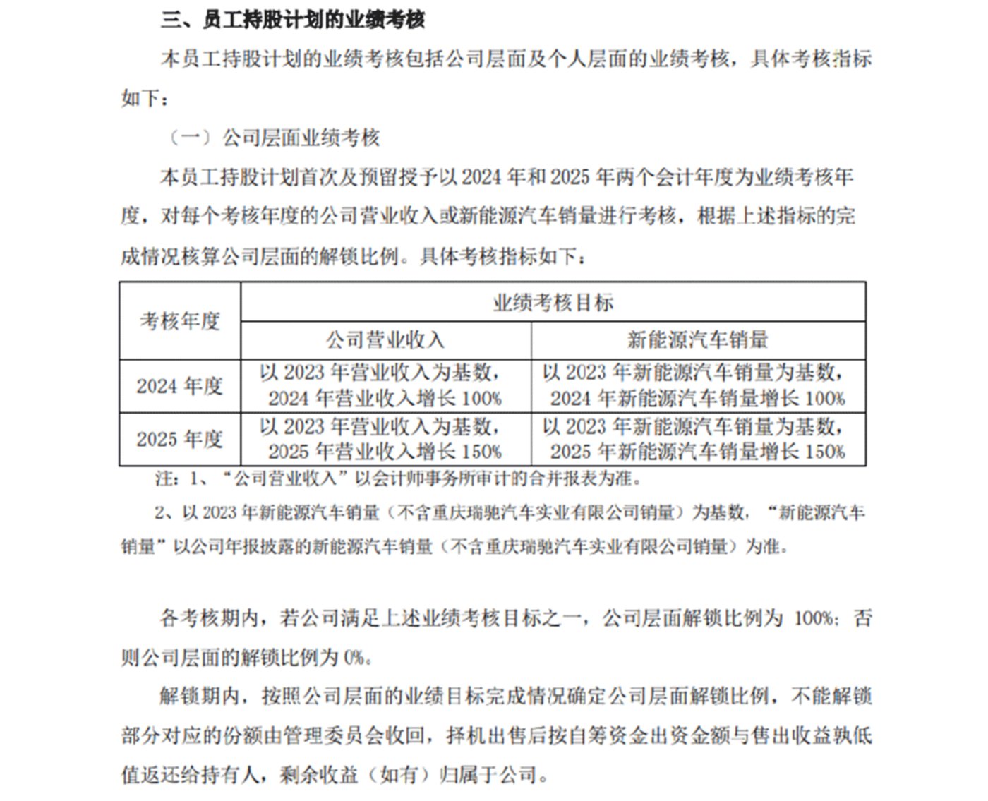 图片来源：草案相关考核标准截图