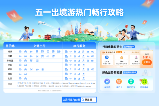 支付宝发布五一出境游新趋势：低碳行沉浸游省钱通