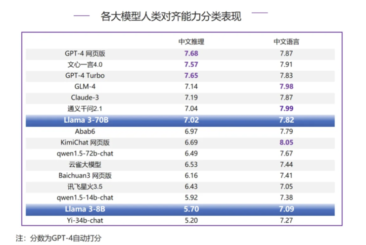 别再说国产大模型技术突破要靠 Llama 3 开源了