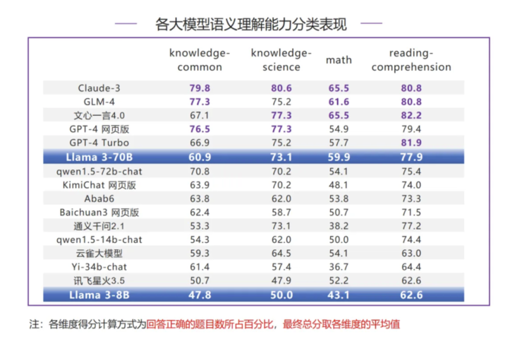 别再说国产大模型技术突破要靠 Llama 3 开源了