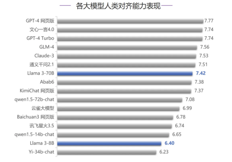 别再说国产大模型技术突破要靠 Llama 3 开源了