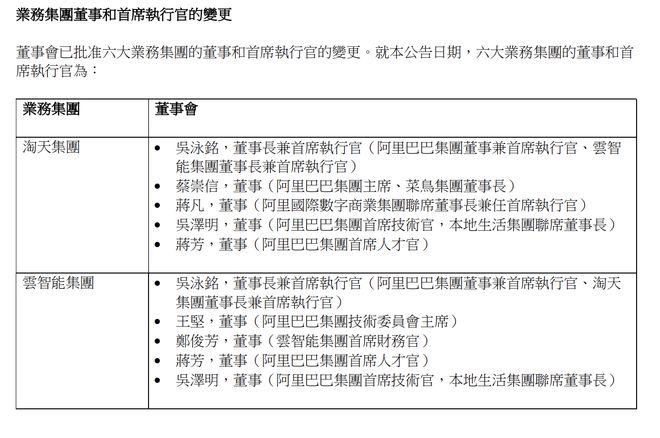 阿里“爆改”一周年：变法凶猛，增长艰难