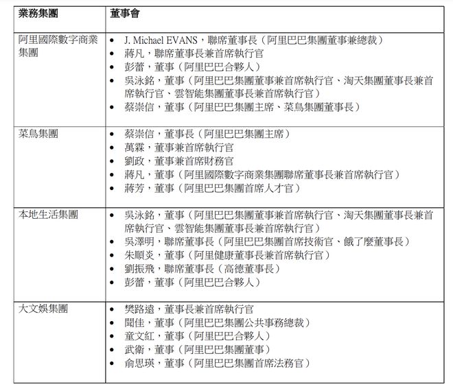 阿里“爆改”一周年：变法凶猛，增长艰难