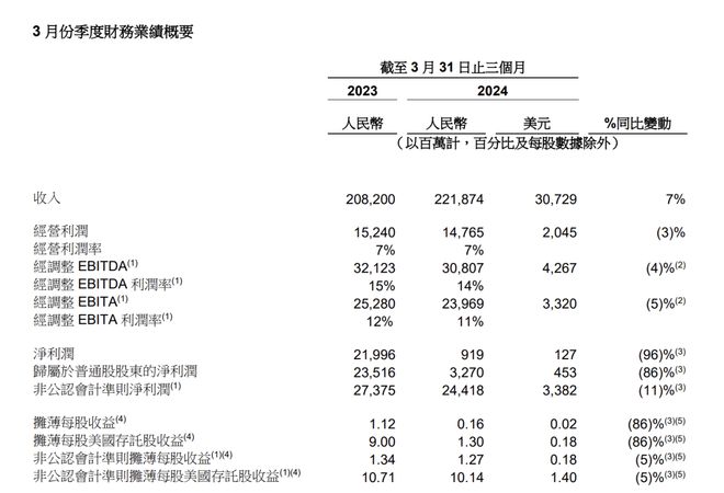 阿里“爆改”一周年：变法凶猛，增长艰难