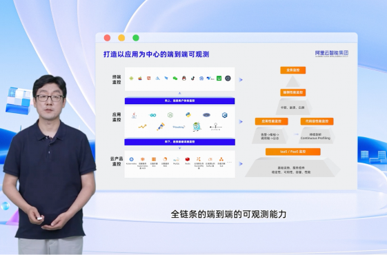 阿里云推出首个 AI 大模型应用观测视图，全面支持 OpenTelemetry 标准