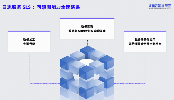 阿里云推出首个 AI 大模型应用观测视图，全面支持 OpenTelemetry 标准