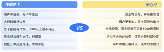 支付宝“安心付”来了！无惧商家跑路、关店可退款，放心办卡