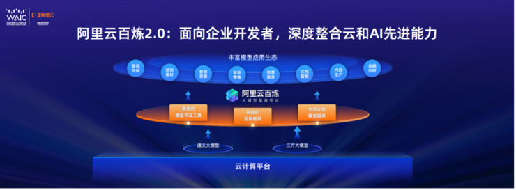 阿里云 CTO 周靖人：阿里云百炼服务客户数从 9 万增长至 23 万，涨幅超 150%