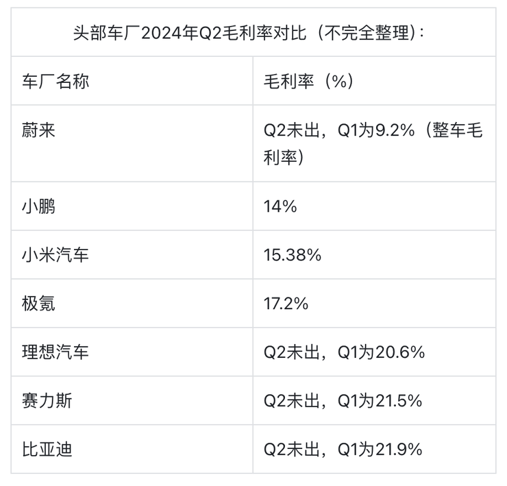 极氪 Q2 财报发布：盈亏平衡在望，全球化战略加速