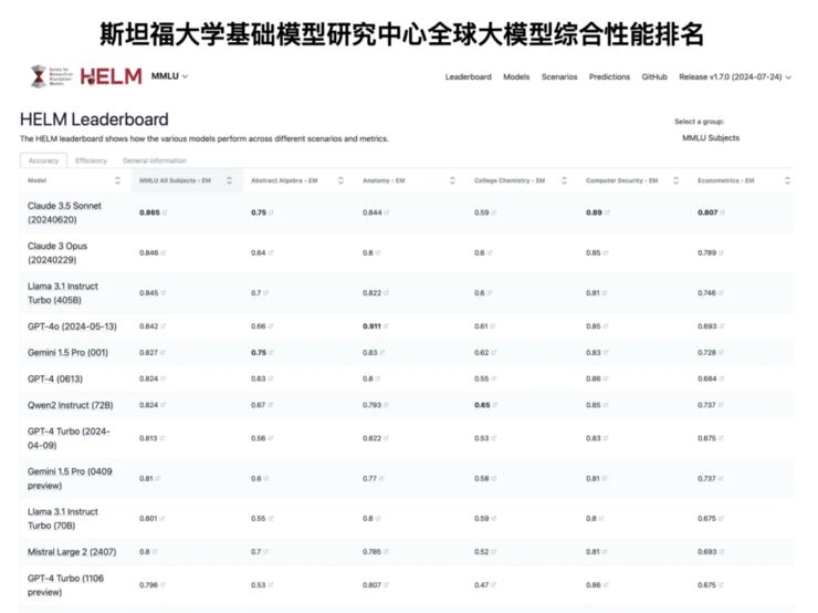 Llama 3 受美国市场冷落，开源模型还香吗？