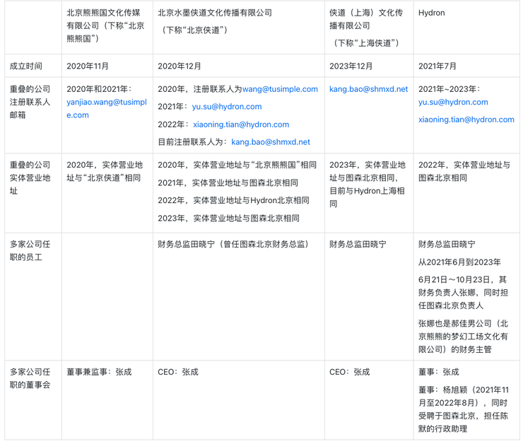 谁偷走了图森未来的梦想？