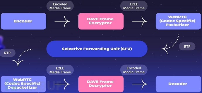 DAVE's operational overview