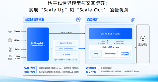 地平线 SuperDrive 泛化能力显身手，助力车企“多快好省”制胜高阶竞逐