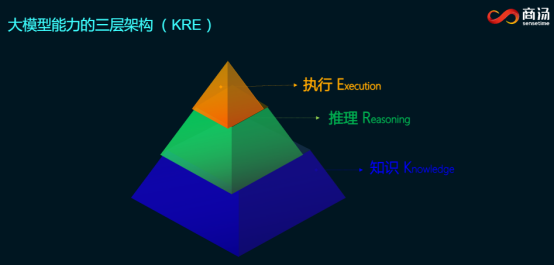 商汤又“夺金”！SuperCLUE-V 多模态大模型基准发布 10 月榜单