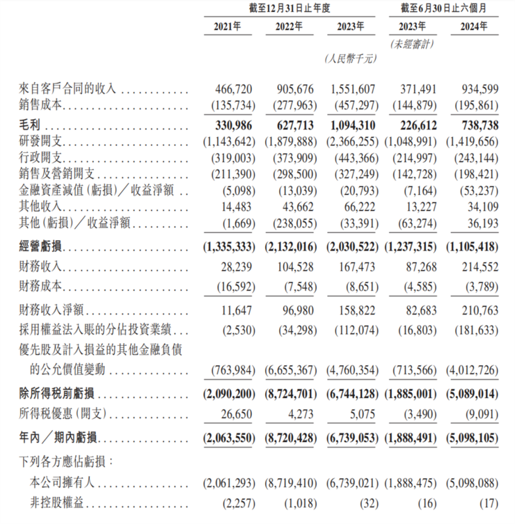 智能汽车时代的「宁德时代」，地平线即将「冲线」