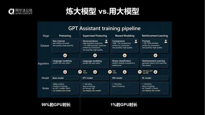 对话许四清：眼下投 AI，就是在不确定里找到必然