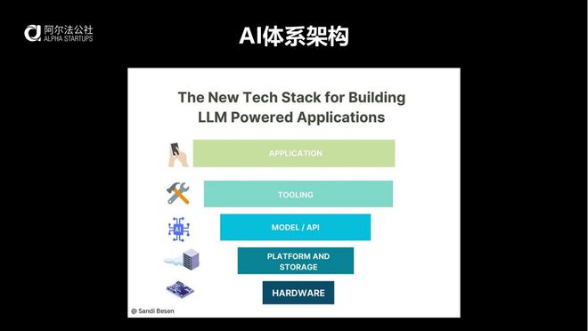 对话许四清：眼下投 AI，就是在不确定里找到必然