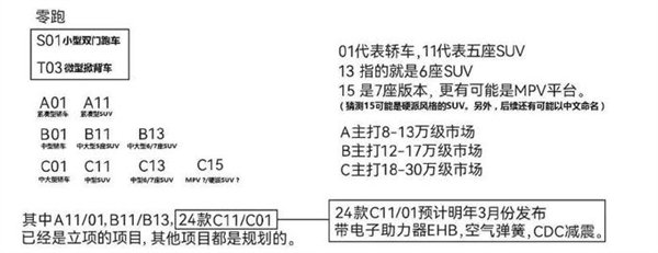 图自微博用户 @mniykx0920 爆料