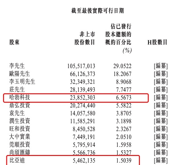 华为比亚迪联手投出一个 IPO