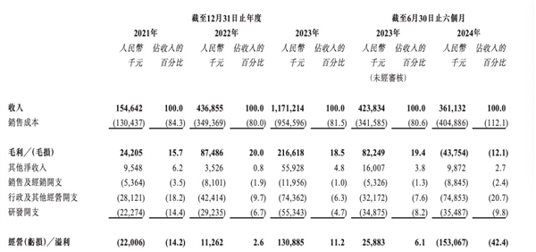 华为比亚迪联手投出一个 IPO