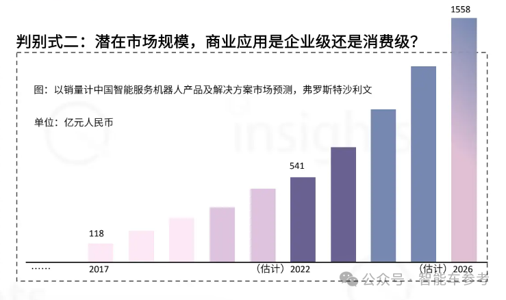 △图源：量子位智库《仿生机器人全景报告》