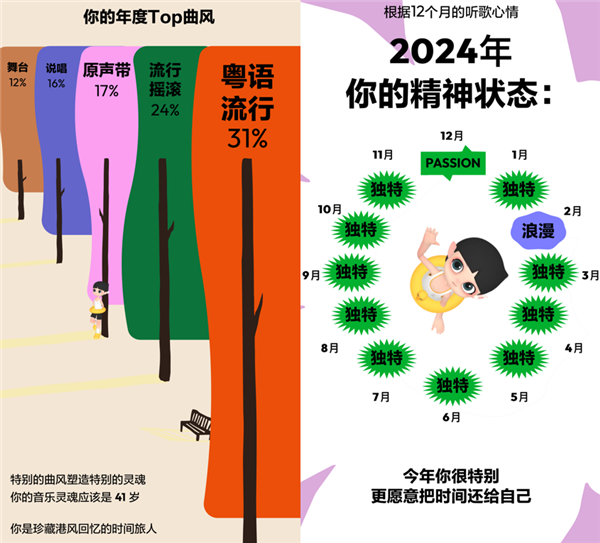 在这些年度报告里回忆你的 2024 年