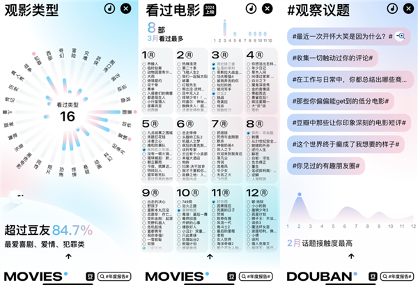 在这些年度报告里回忆你的 2024 年