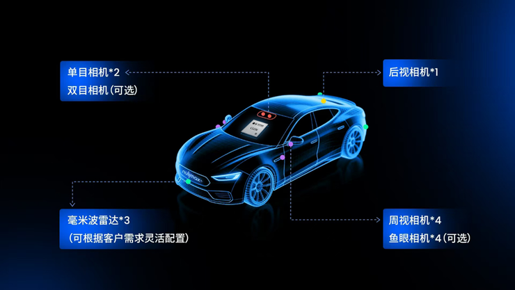 从“高配”到“普惠”，黑芝麻智能携手 Nullmax 打造辅助驾驶主流量产方案