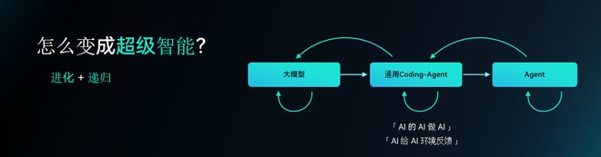 对话李志飞：AIGC 第一股不做模型搞 AI 硬件，他是怎么想的？