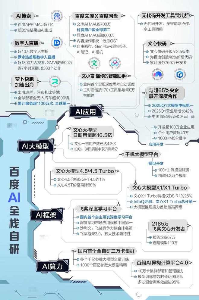 百度搜索，由守转攻，对话操盘手赵世奇   