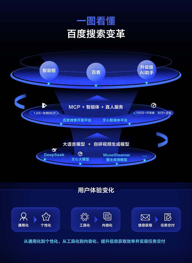 百度搜索，由守转攻，对话操盘手赵世奇   