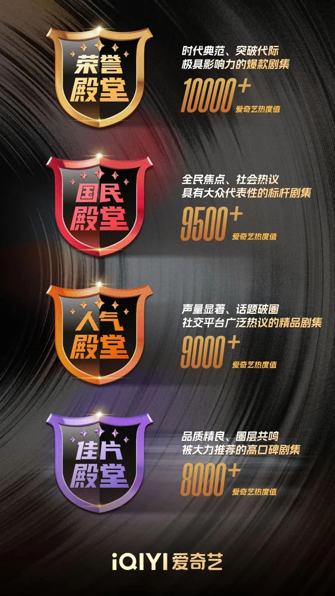 上下滑动查看更多