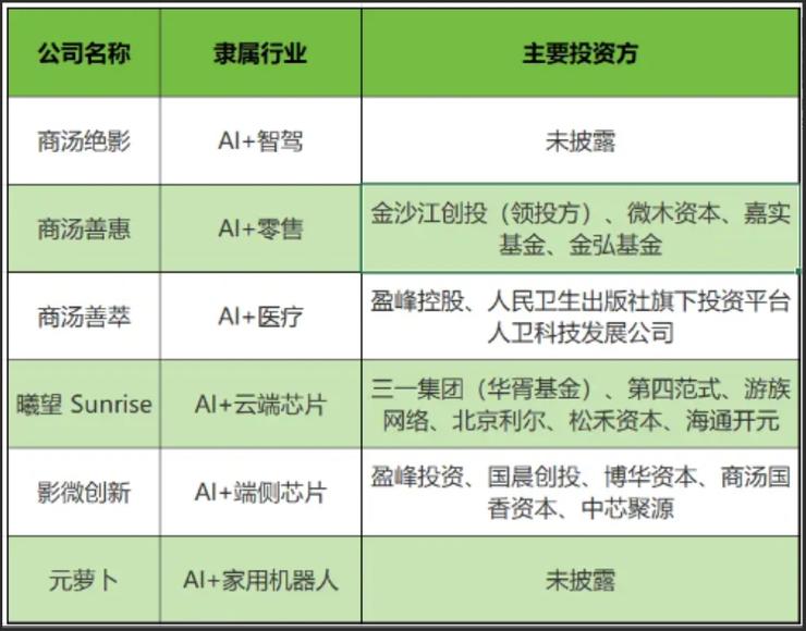 曝贾跃亭与魏建军合作，此前发新车不是抄袭魏牌高山；小米 YU7 路测已完成 719 万公里，几乎测遍全国的烂路；蔚来第 80 万台量产车下线