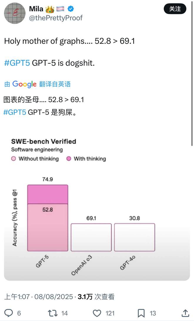 一文看尽 | GPT-5 发布：屠榜、免费，但“颠覆”已成过去