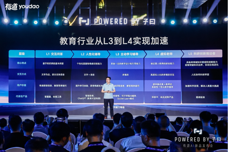 网易有道发布子曰教育大模型，定义教育 AI 应用能力分级