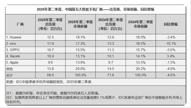 昨夜，史上最薄 iPhone 来了，还有 iPhone17 全系高刷加量不加价
