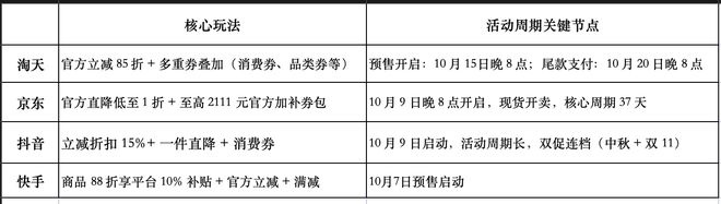 静悄悄的双 11：李佳琦退场，AI 站C位