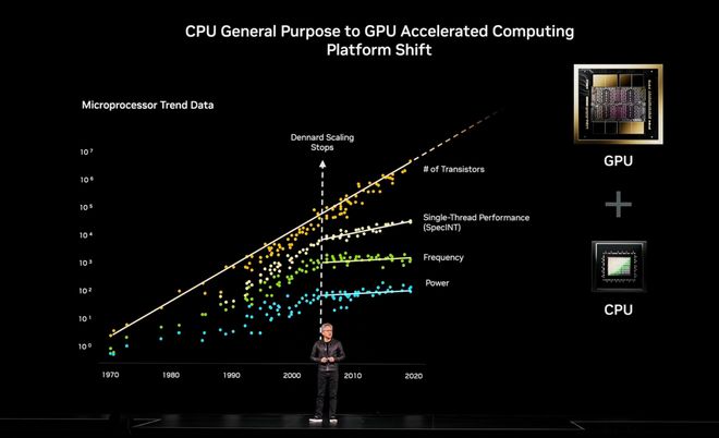 英伟达 GTC 华盛顿夜：黄仁勋撒钱、造芯、造梦