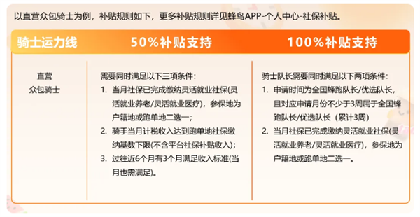 最高补 100%！饿了么宣布骑士社保补贴开放申请