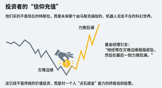 政坛&ldquo;翻车&rdquo;，商场&ldquo;封神&rdquo;？马斯克的魔幻 2025：全世界都在看笑话，他却悄悄赢麻了